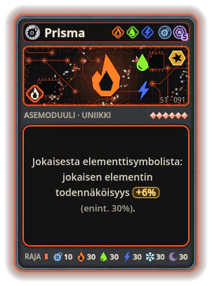 Prisma: +6% jokaiseen elementtiin jokaisesta elementtikuvakkeesta (enint. +30% kukin)