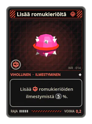Lisää romukieriöitä: Lisää romukieriöiden ilmestymistä 5 %.