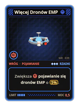 Więcej Dronów EMP: Zwiększa pojawianie się dronów EMP o 5%.