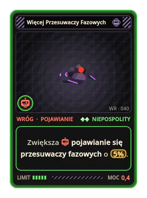 Więcej Przesuwaczy Fazowych: Zwiększa pojawianie się przesuwaczy fazowych o 5%.