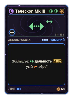 Телескоп Mk III: +18% Дальність усієї зброї