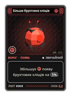 Більше брухтових кліщів: Збільшує появу брухтових кліщів на 5%.