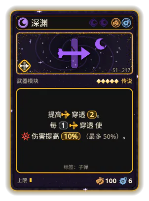 深渊: 穿透 ×2 每 1 穿透 使伤害提高 10% （最多 50%）。