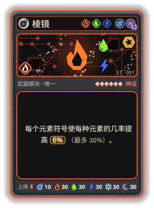 棱镜: 每个元素图标使每种元素 +6%（每种最多 +30%）
